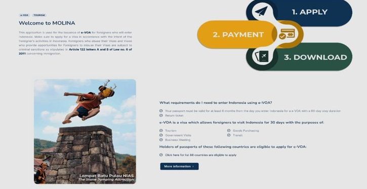 Hati-hati! Situs Resmi Pengurusan e-VoA Hanya di molina.imigrasi.go.id