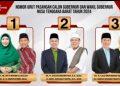 Hasil Undian Nomor Urut Pilgub NTB, Urutan 1 Rohmi-Firin, Urutan 2 Zul-Uhel, Urutan 3 Iqbal-Dinda